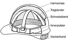 2-Schutzhelm